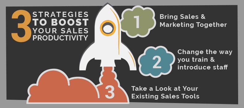 Three Strategies to Boost Your Sales Productivity