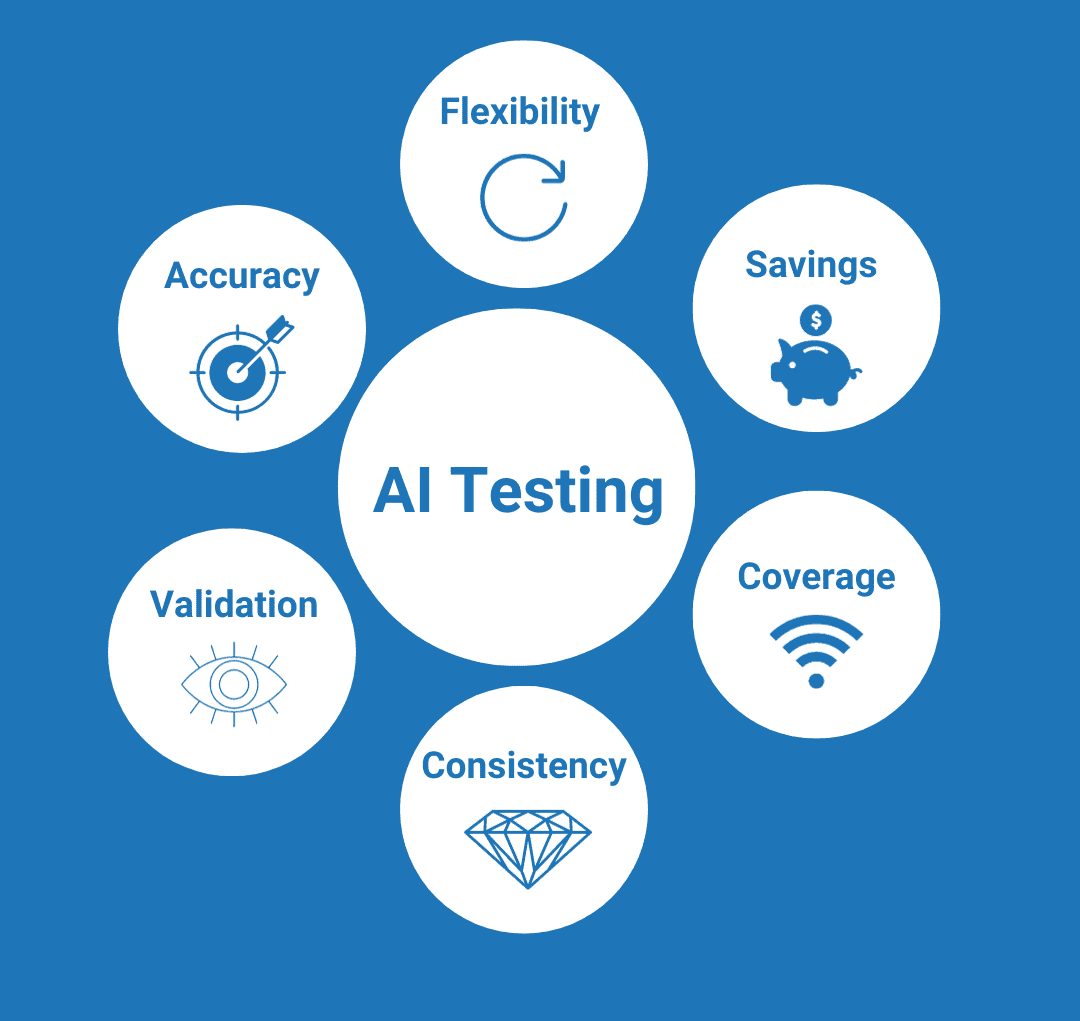 feature for AI testing