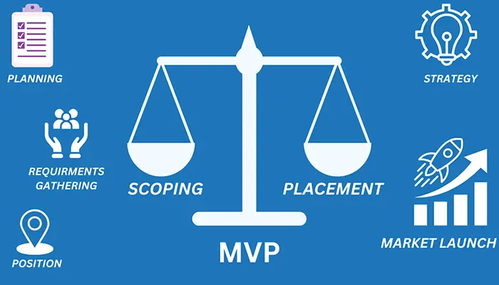 MVP Pillars