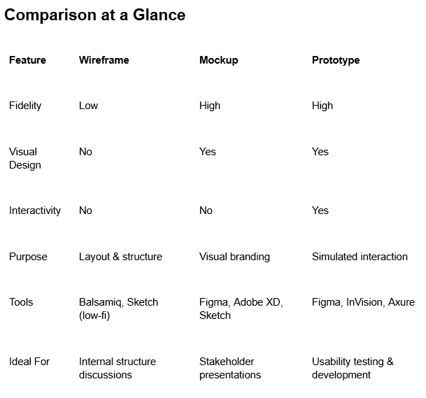 Comparison